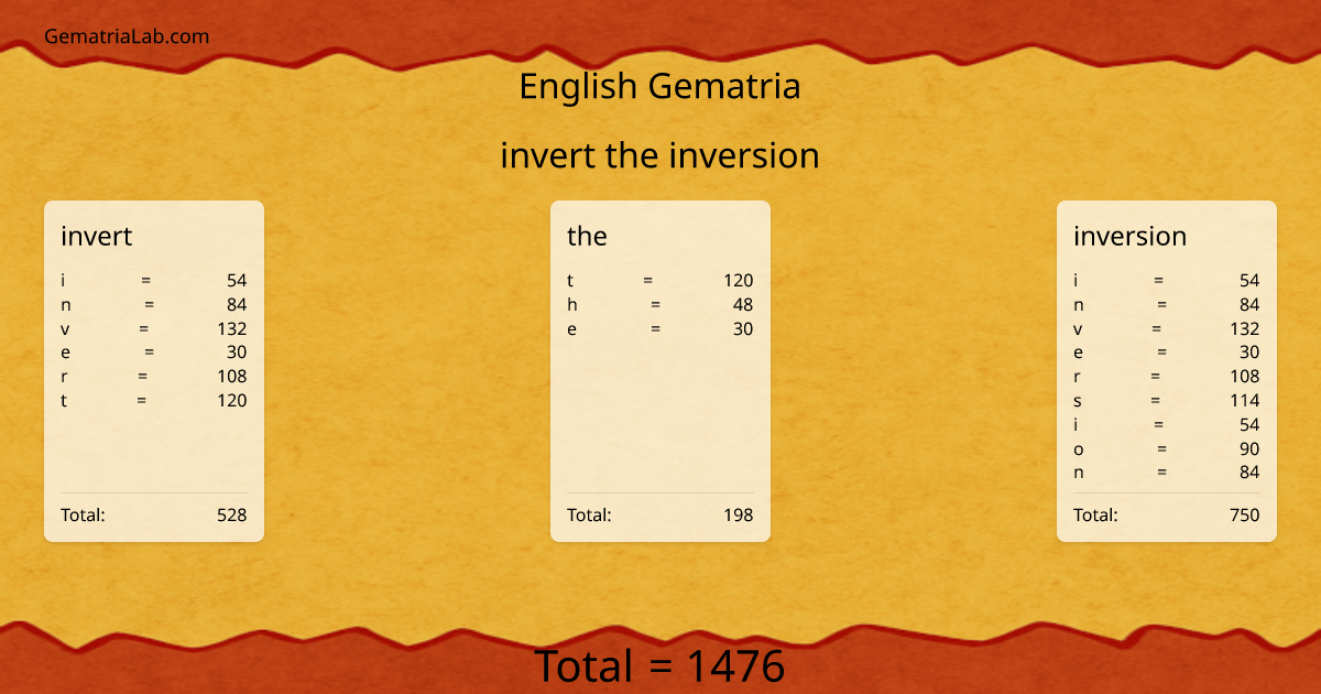 invert the inversion in english Gematria